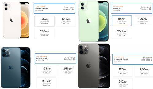 蘋果12系列兩極分化 標(biāo)準(zhǔn)版與Pro Max同期競技，誰主軟件體驗(yàn)之巔？